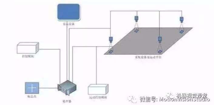 视觉系统