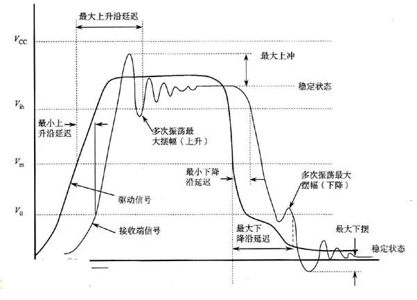 串扰