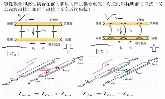 信号完整性