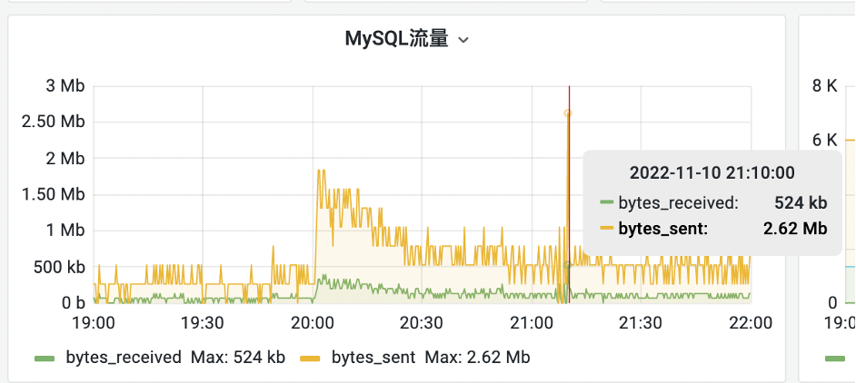 MYSQL数据库