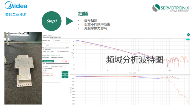 驱动器