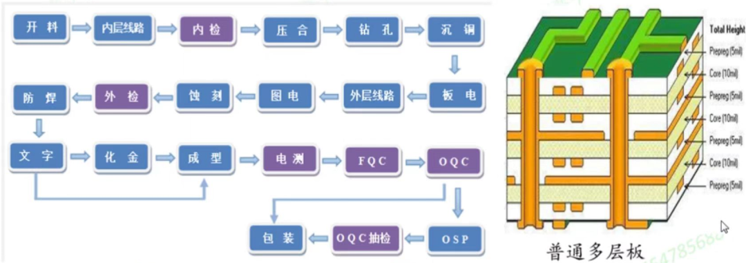 pcb