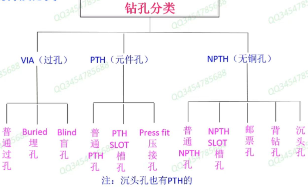 pcb