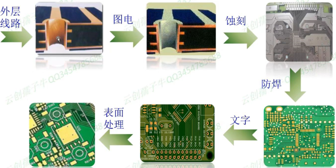 pcb