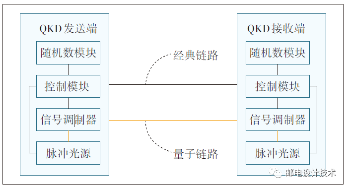 量子通信