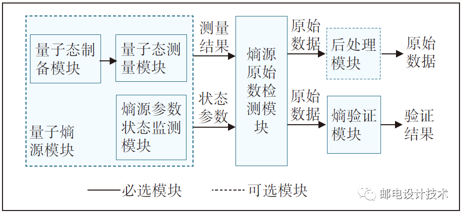 量子通信