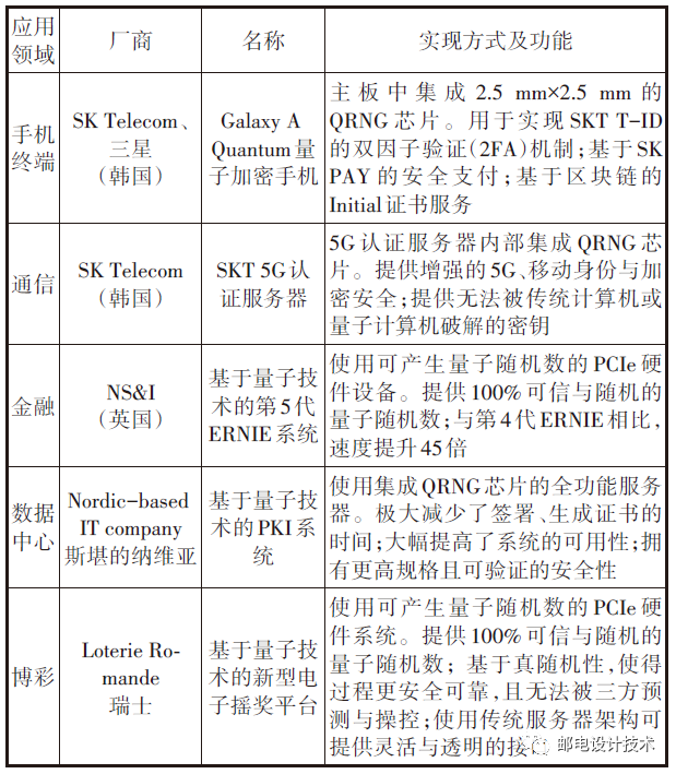 量子通信