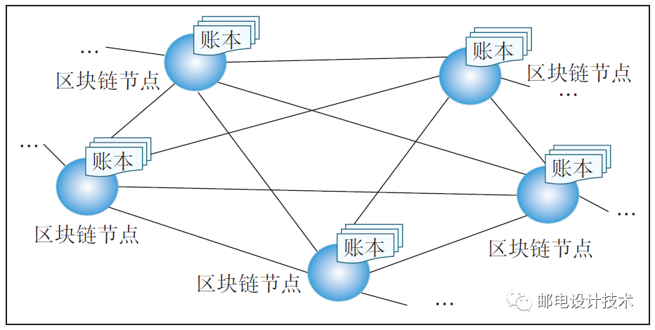 量子通信