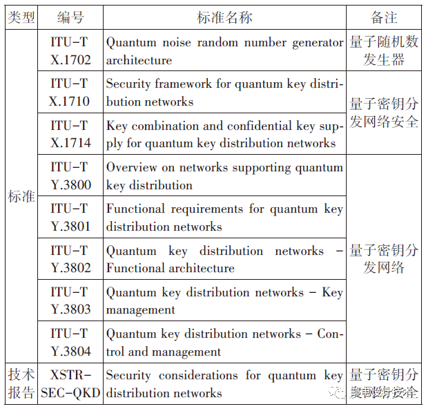 量子通信