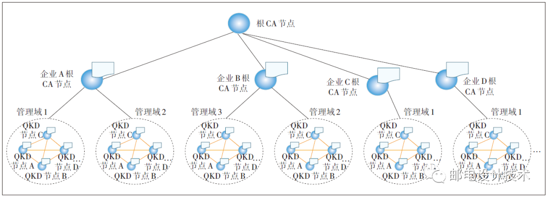 量子通信