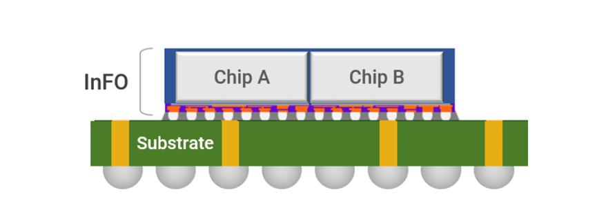 pcb