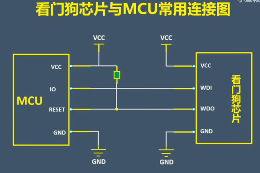 芯片电路