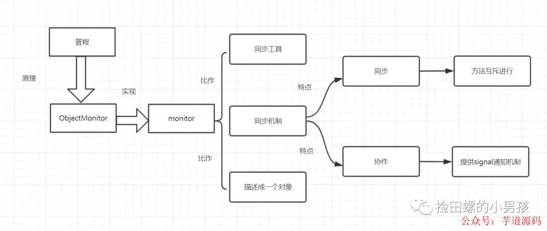 多线程