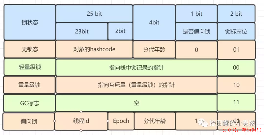 多线程