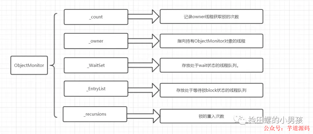 多线程