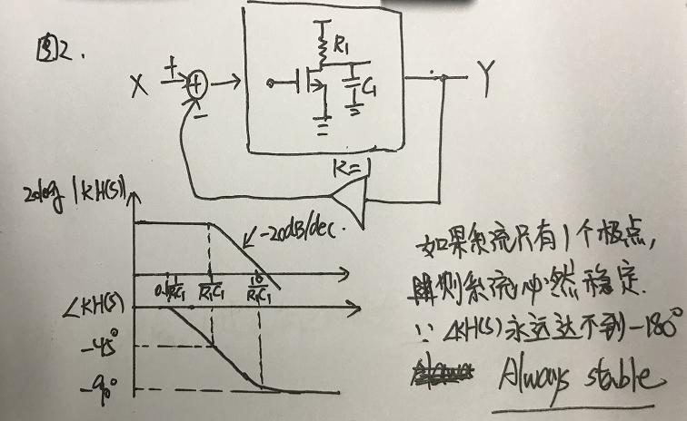 环路滤波器