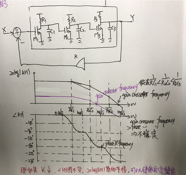 环路滤波器