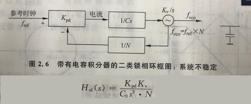 环路滤波器