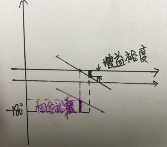 环路滤波器