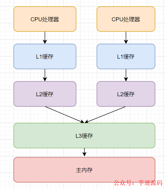 多线程