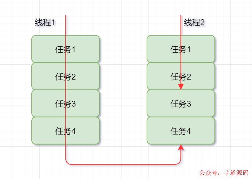 多线程