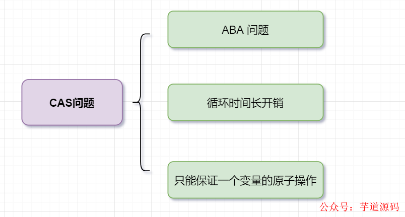 多线程