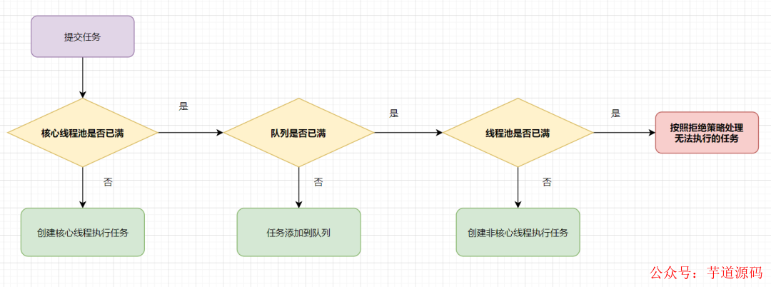 多线程