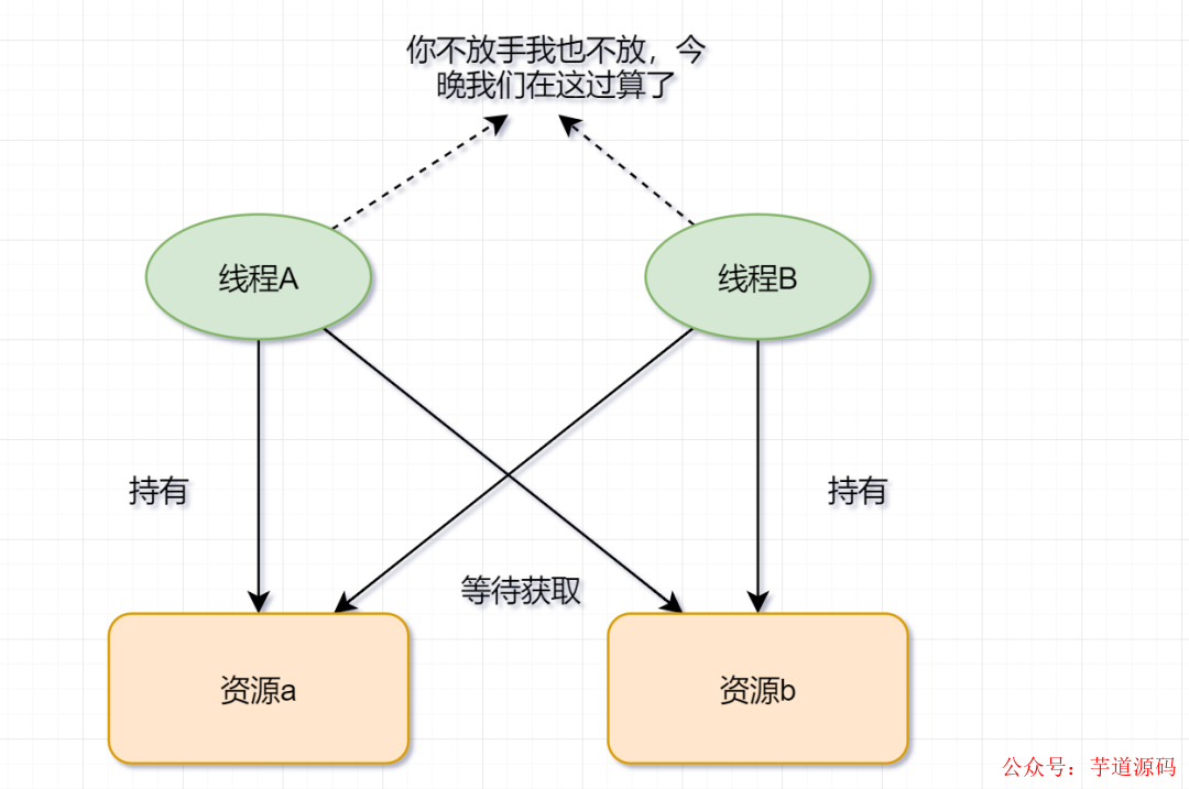 多线程