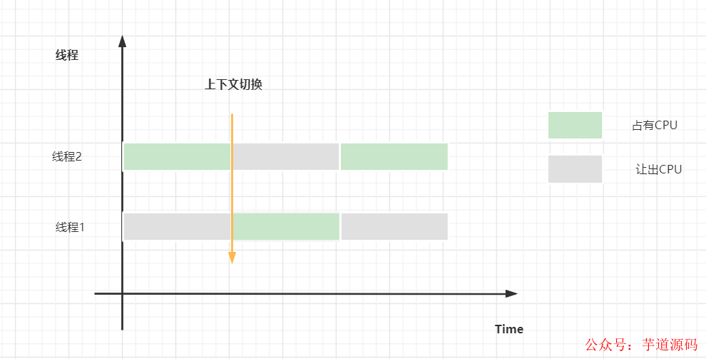 多线程