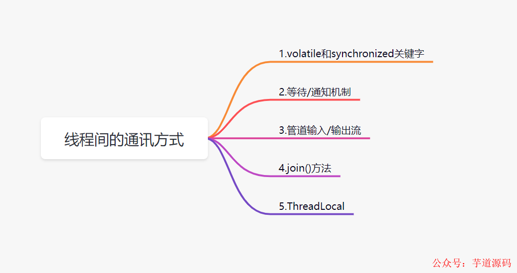 多线程