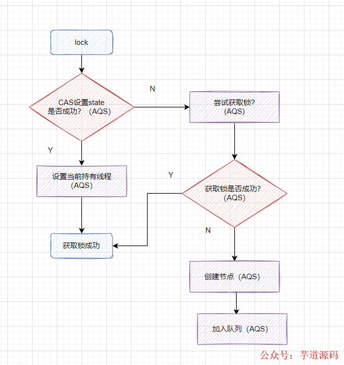 多线程