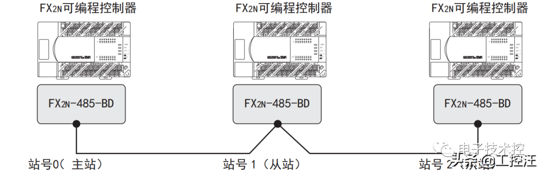 三菱