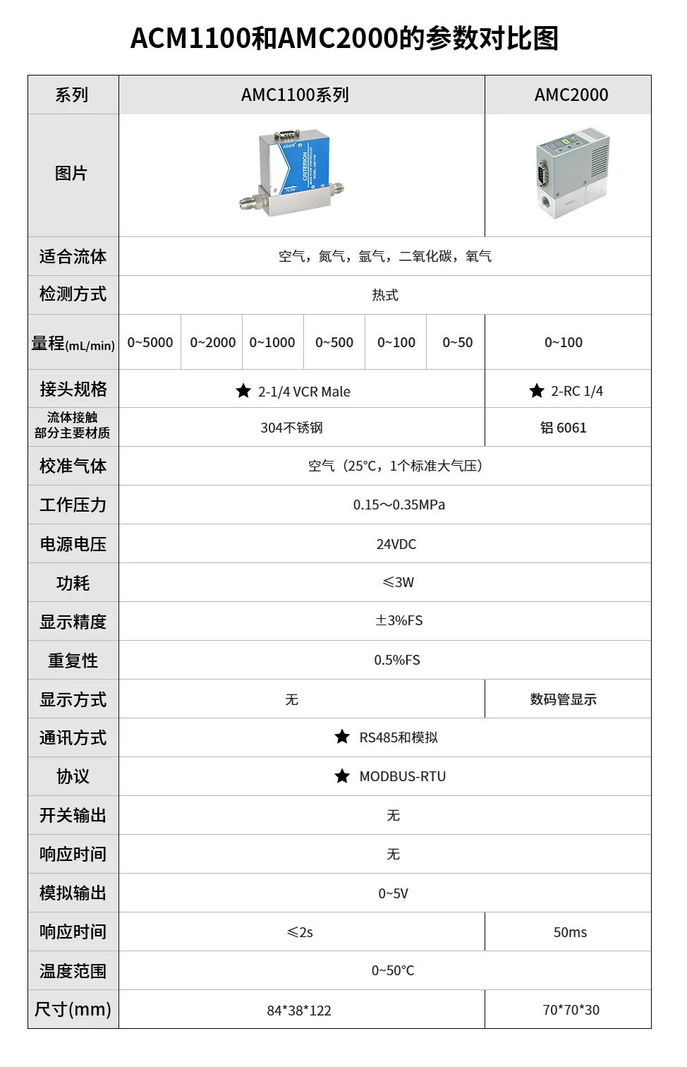 精密测量