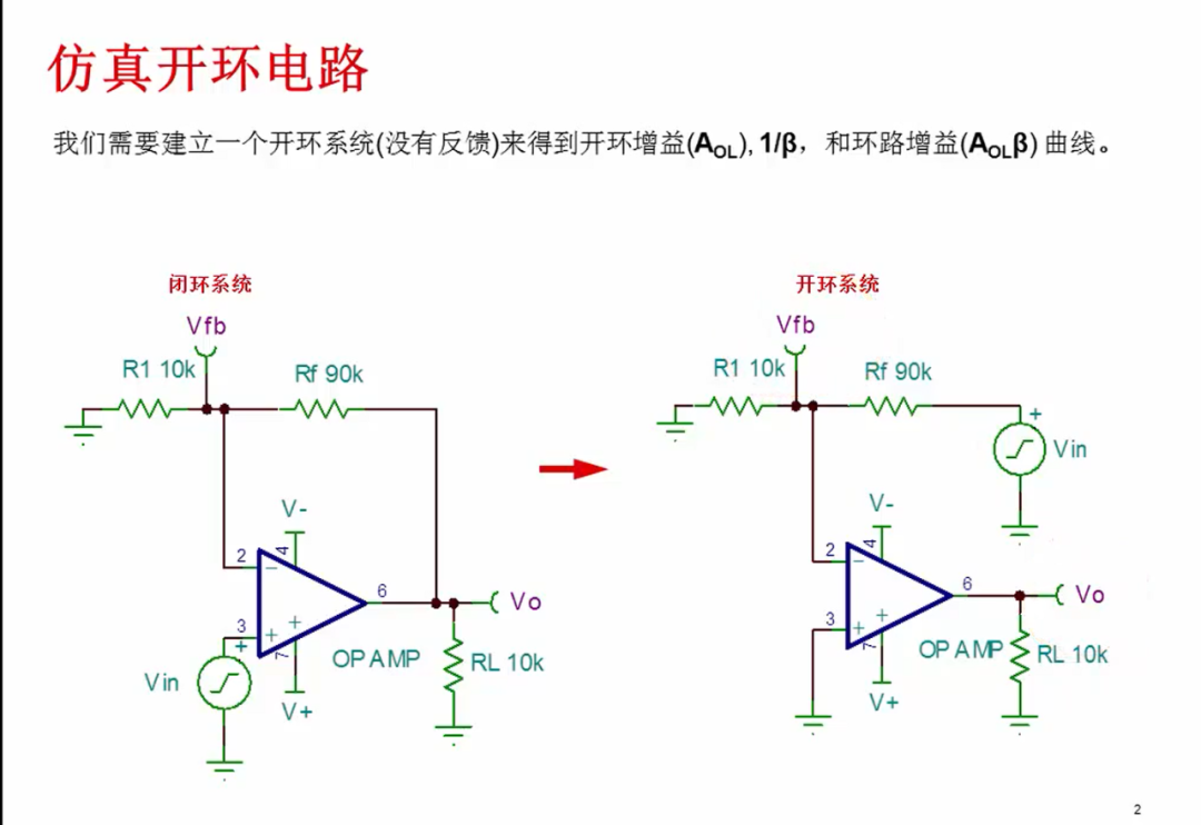 仿真