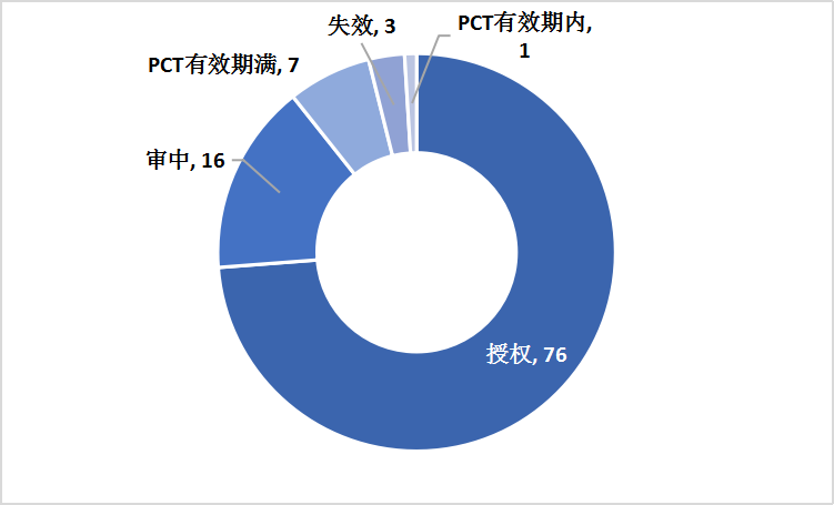 功率芯片