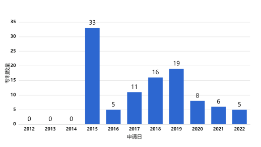 功率芯片