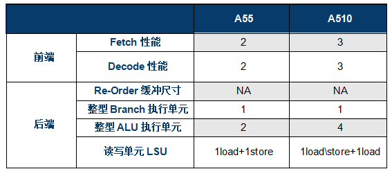 微架构