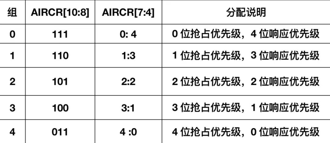 内核