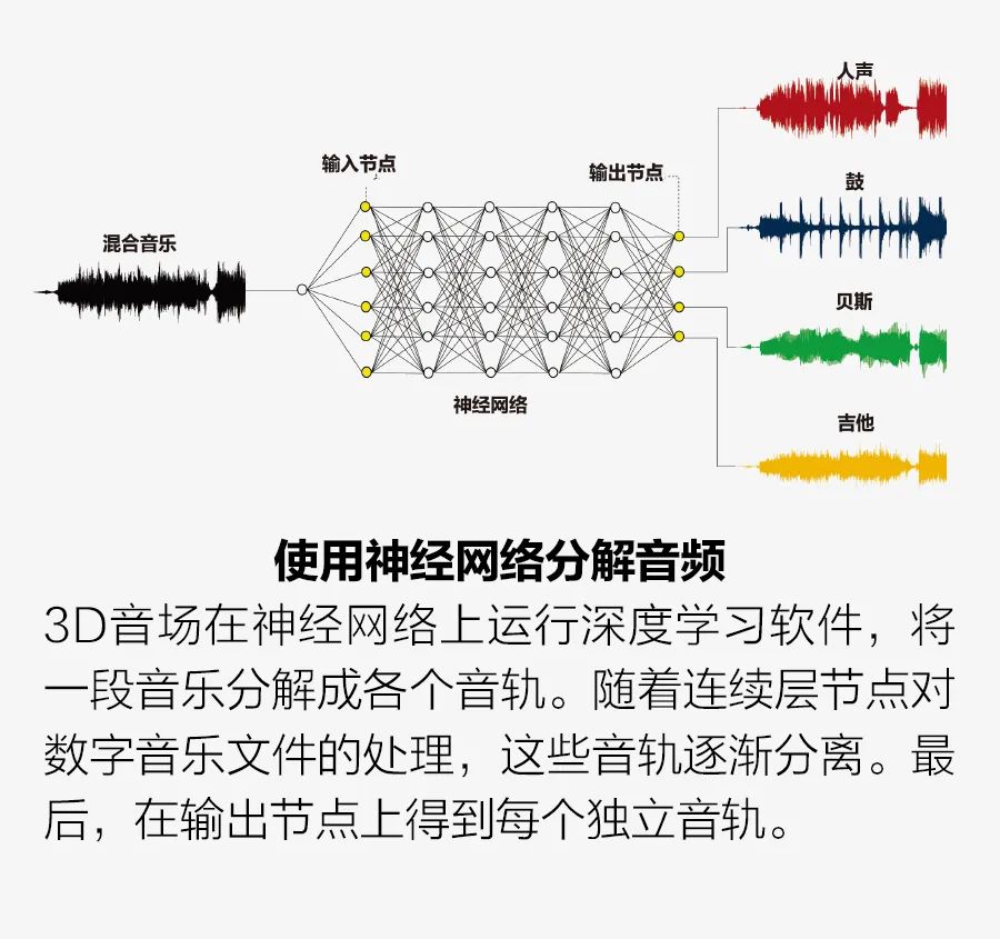 智能音箱