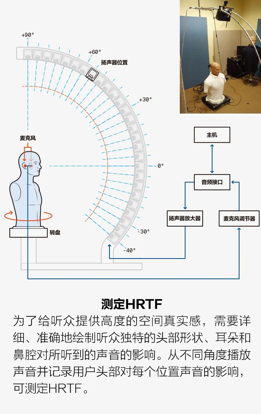 扬声器