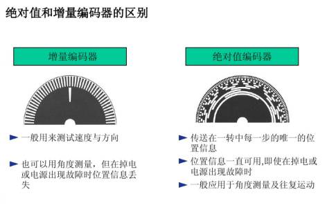 增量式编码器