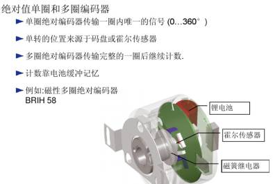 增量式编码器