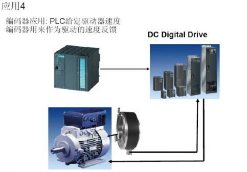 增量式编码器