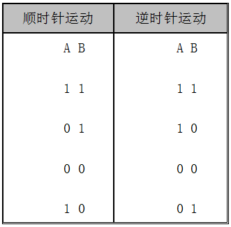 增量式编码器