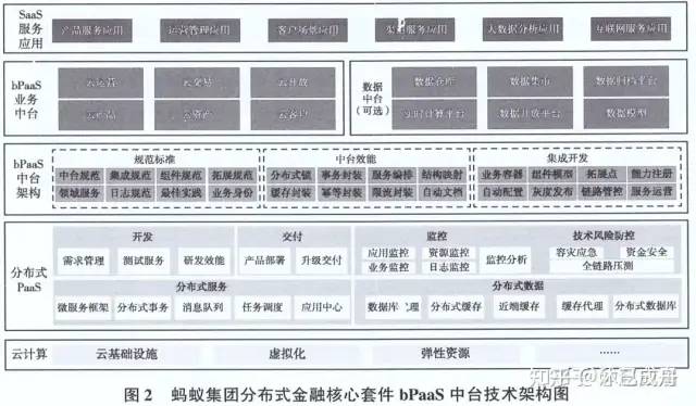 系统架构