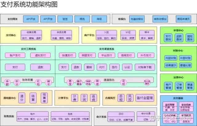 系统架构