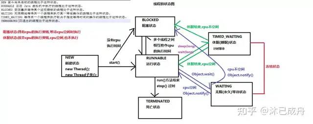 系统架构