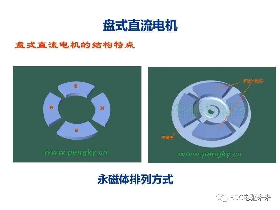 永磁同步电机