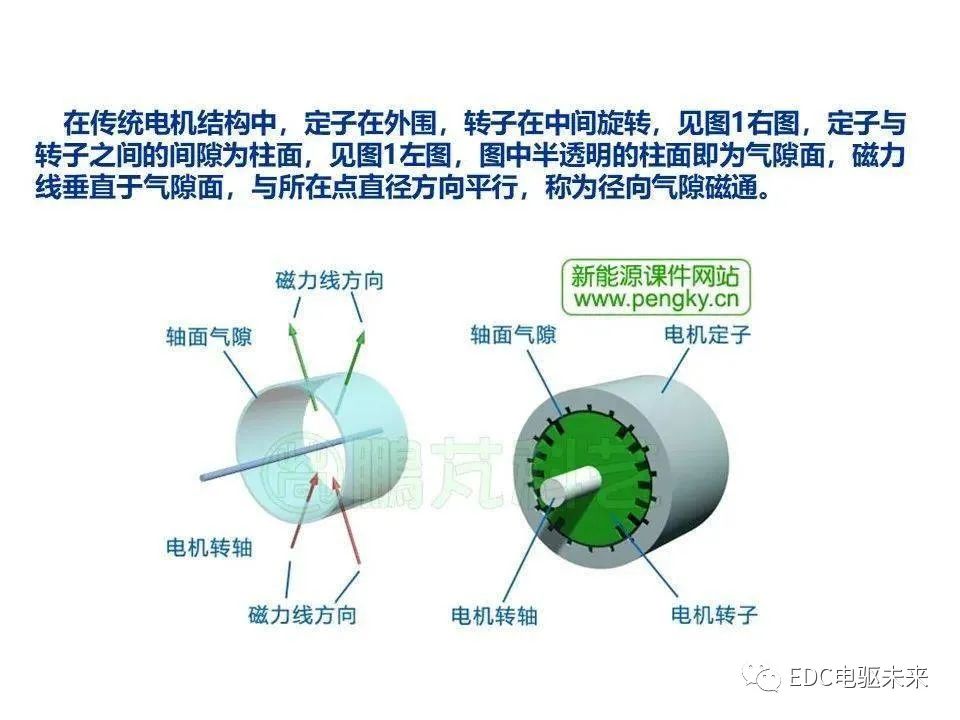 永磁同步电机