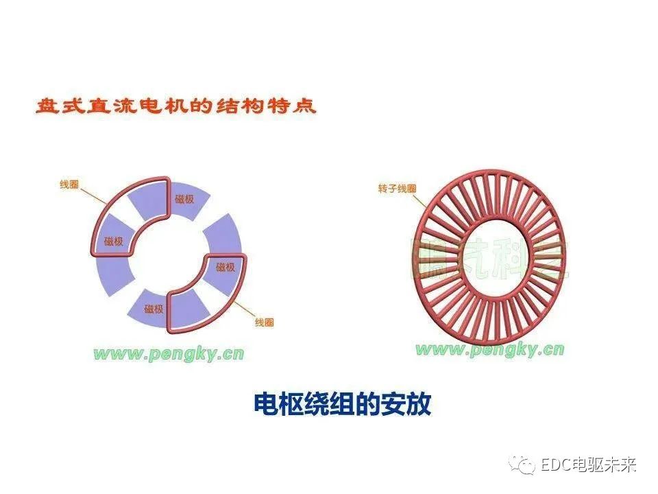 永磁同步电机